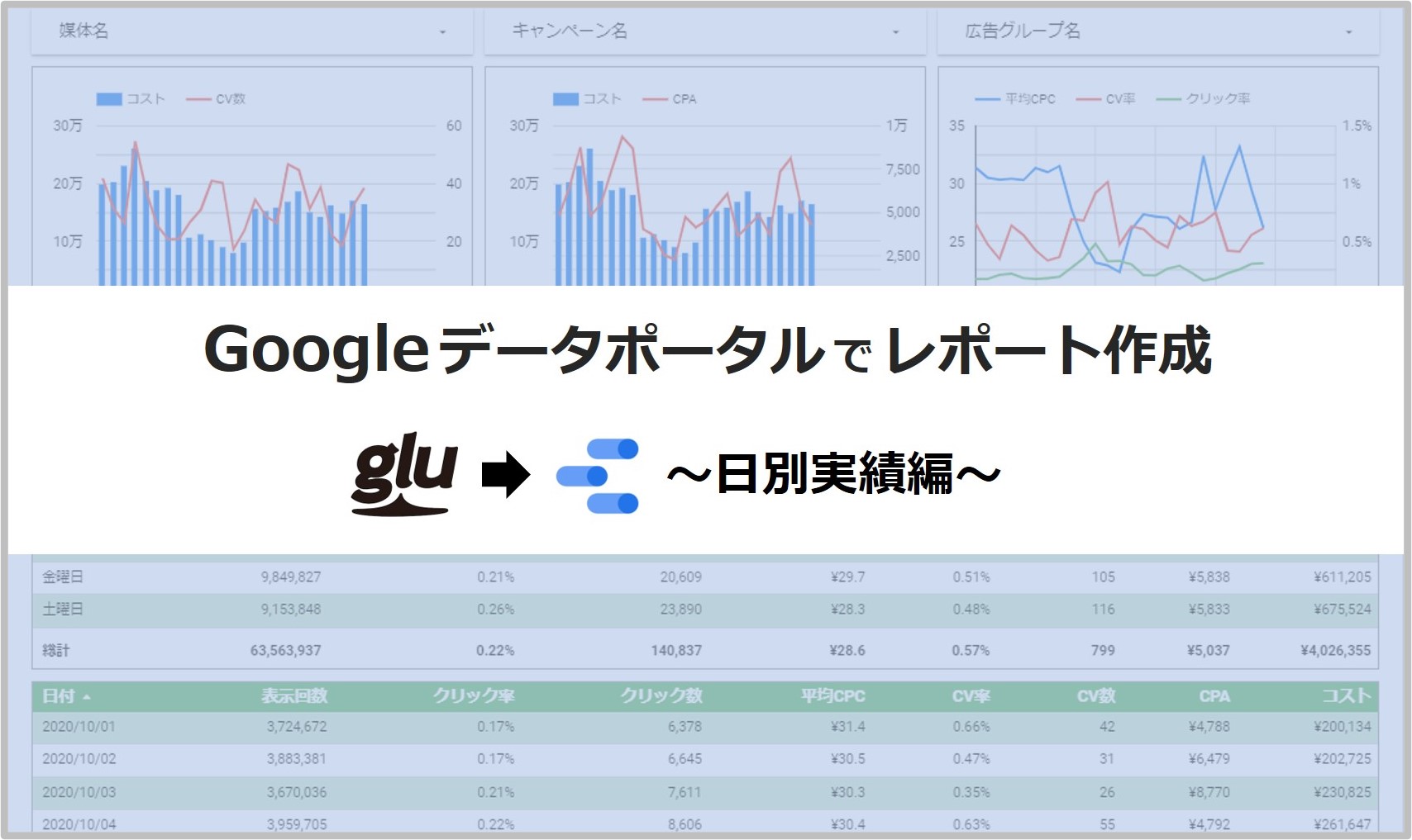 Google データポータルのレポートサンプル紹介 日別実績編 運用型広告レポート作成支援システム Glu グルー