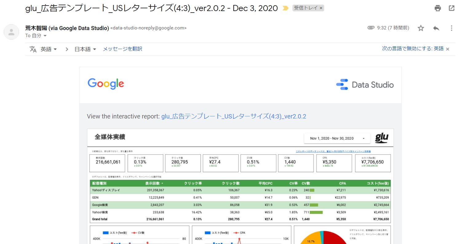 Google データポータルの機能紹介 メール配信スケジュール 運用型広告レポート作成支援システム Glu グルー