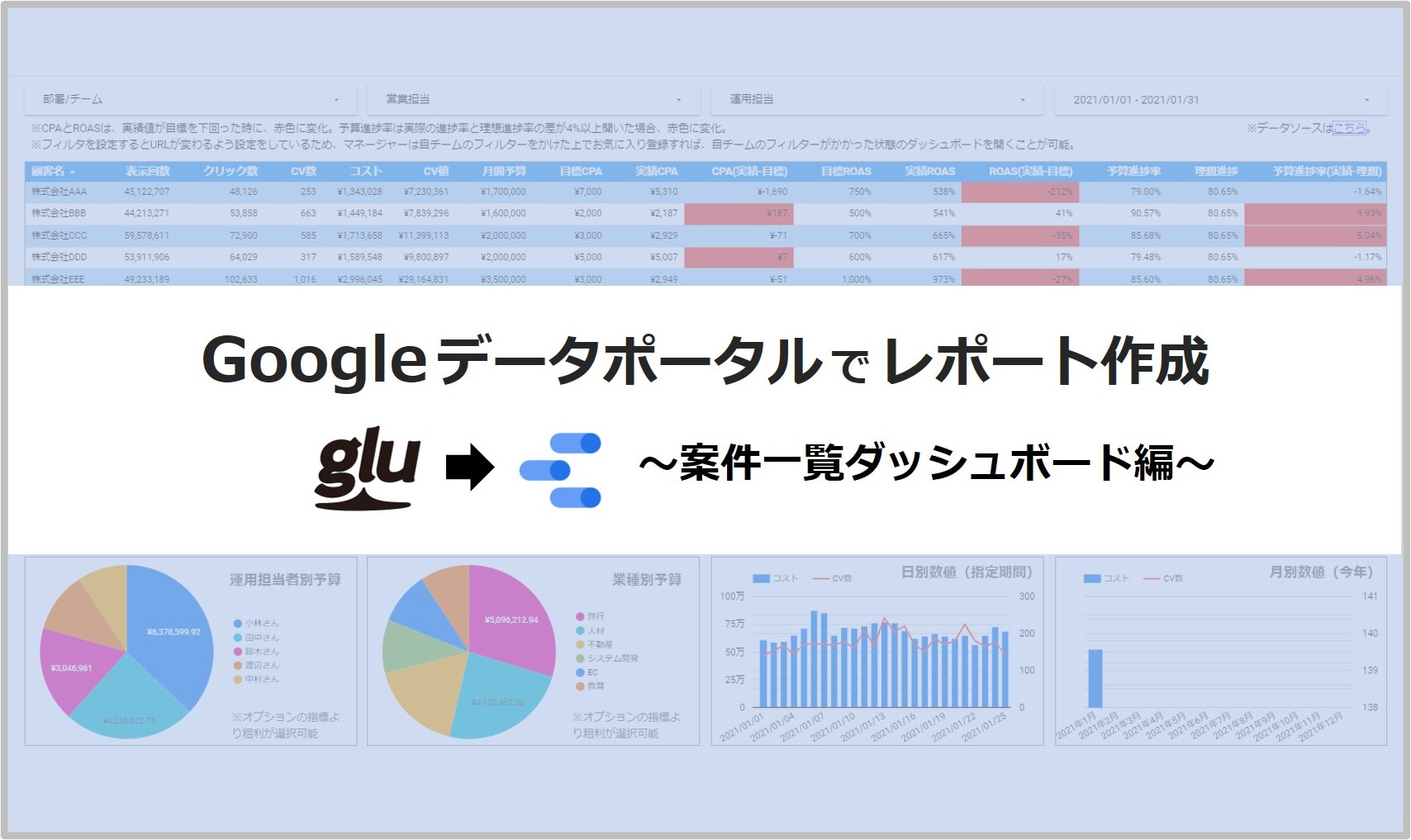 Gluとgoogle データポータルで作成する案件一覧ダッシュボード 運用型広告レポート作成支援システム Glu グルー